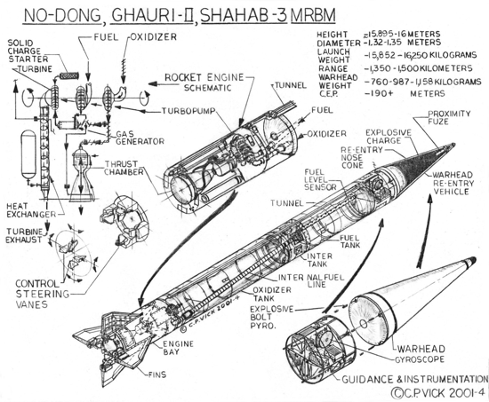 Iran Again Tests Their Shahab-3 Missile