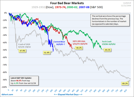 Financial Crash – Round 2 Warming Up