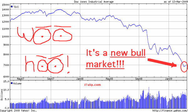 Moment Of Clarity – The New Bull Market