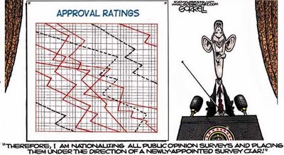 obama survey