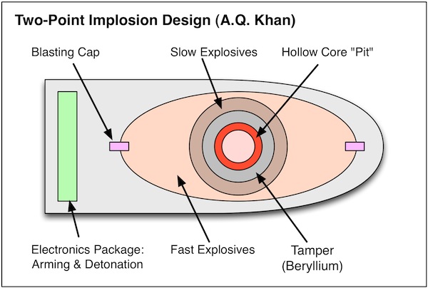 Iran Closer To The Bomb Than We Thought