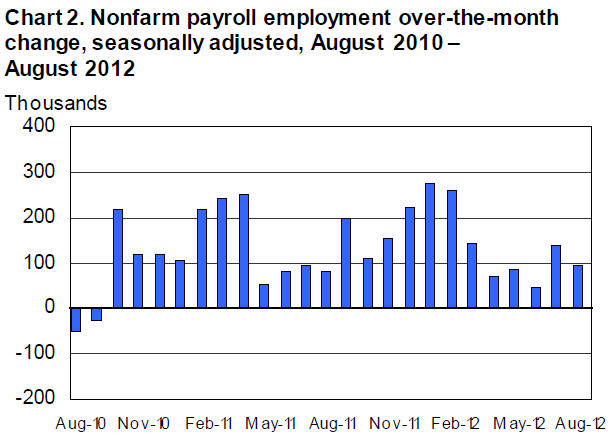 The real jobs growth story